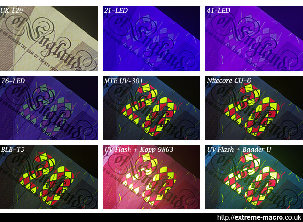 UV shootout